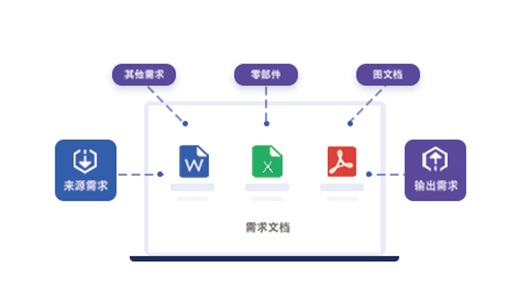 需求管理