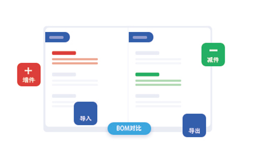 BOM管理