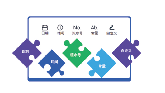 编码管理