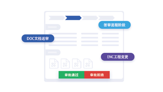 变更管理