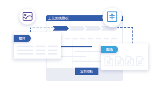 工艺管理