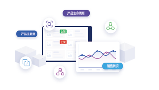 产品管理