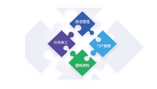 生产管理