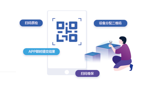 质量管理