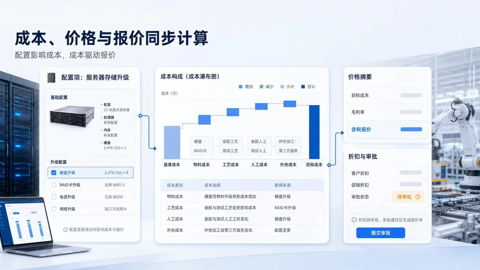 成本、价格与报价同步计算