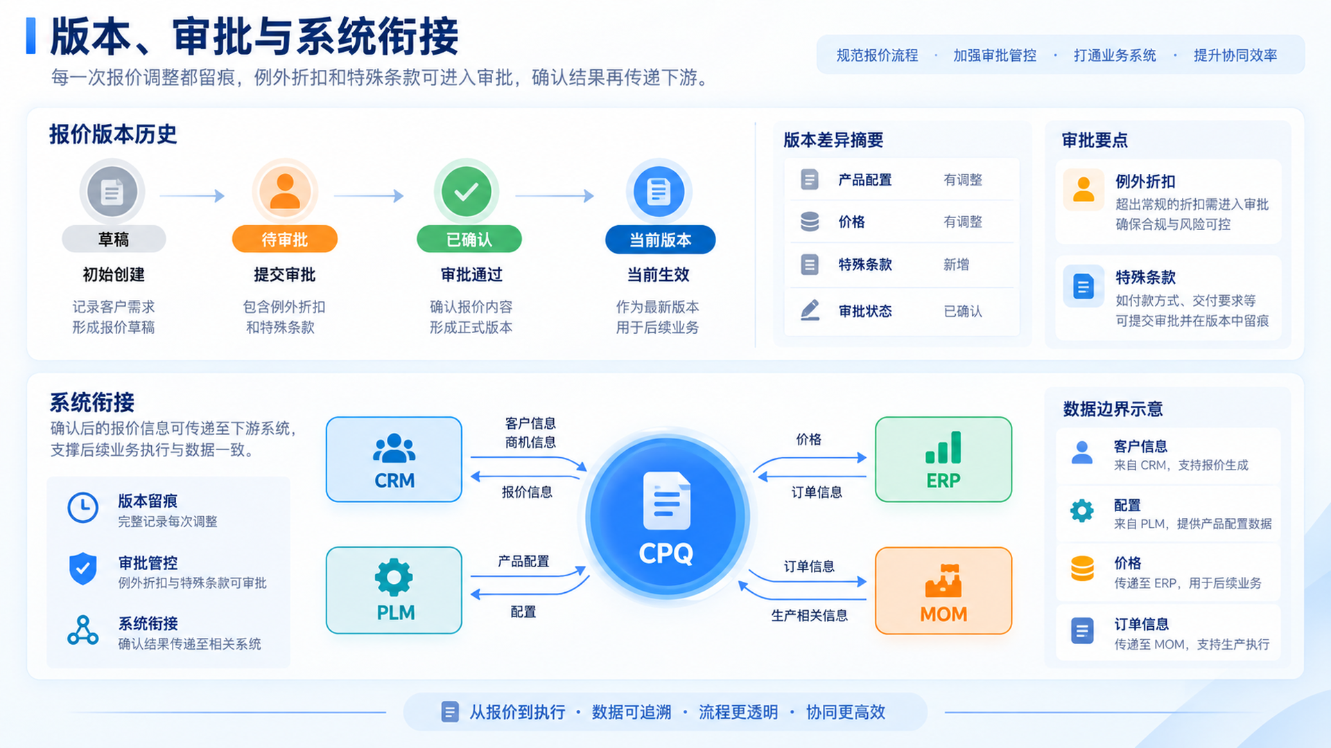 版本、审批与系统衔接