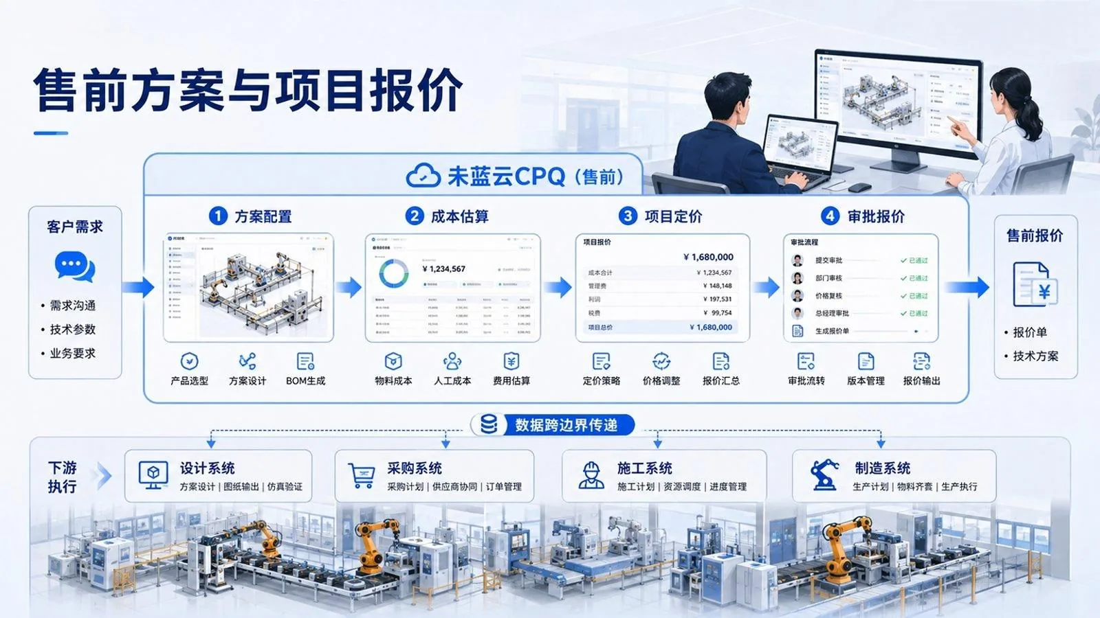 售前方案与项目报价