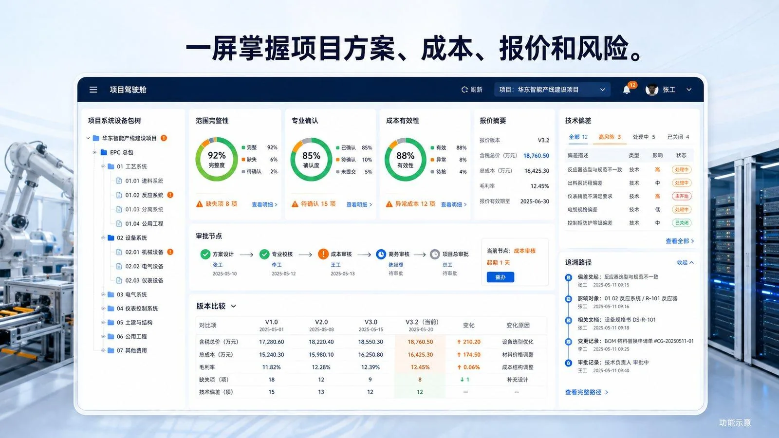 一屏掌握项目方案、成本、报价和风险