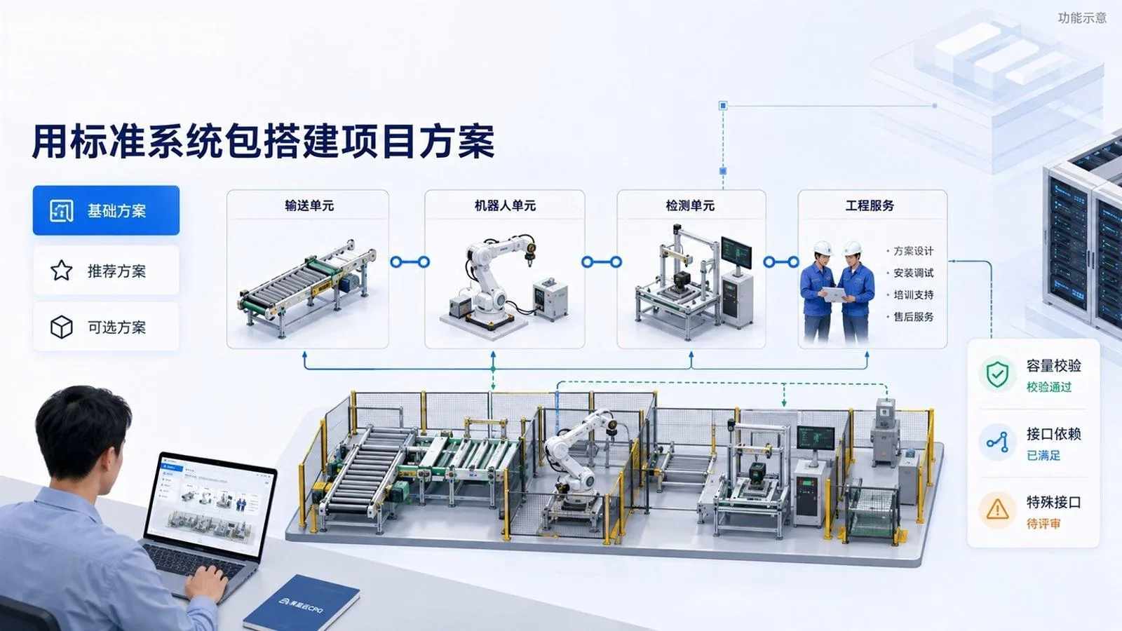用标准系统包搭建项目方案