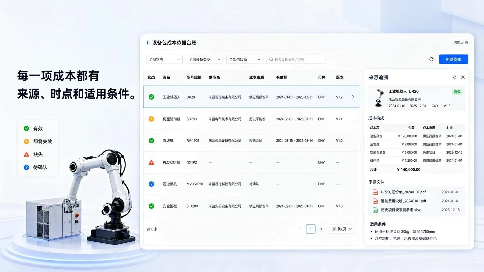 每一项成本都有来源、时点和适用条件