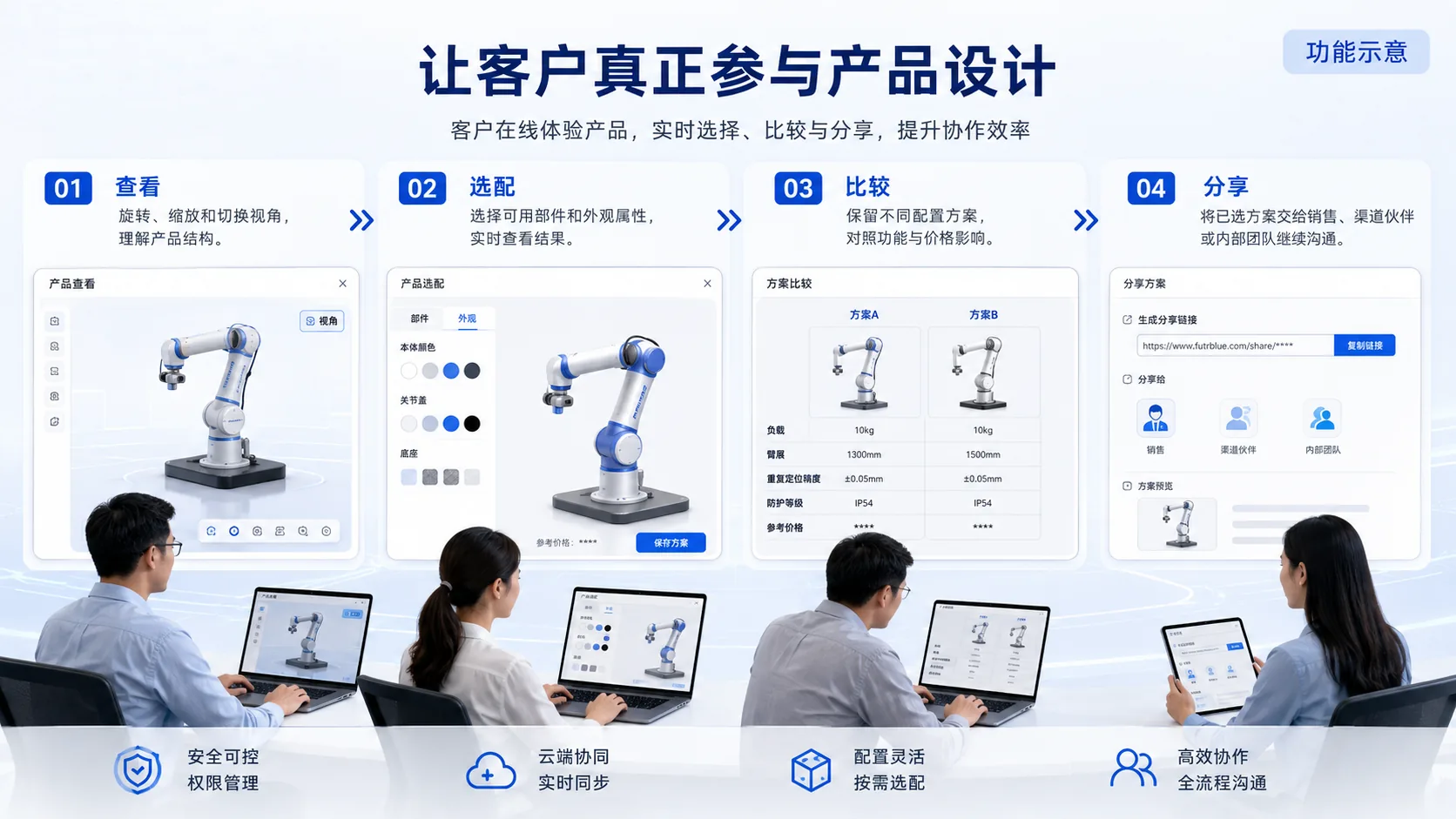 交互动作 · 功能示意