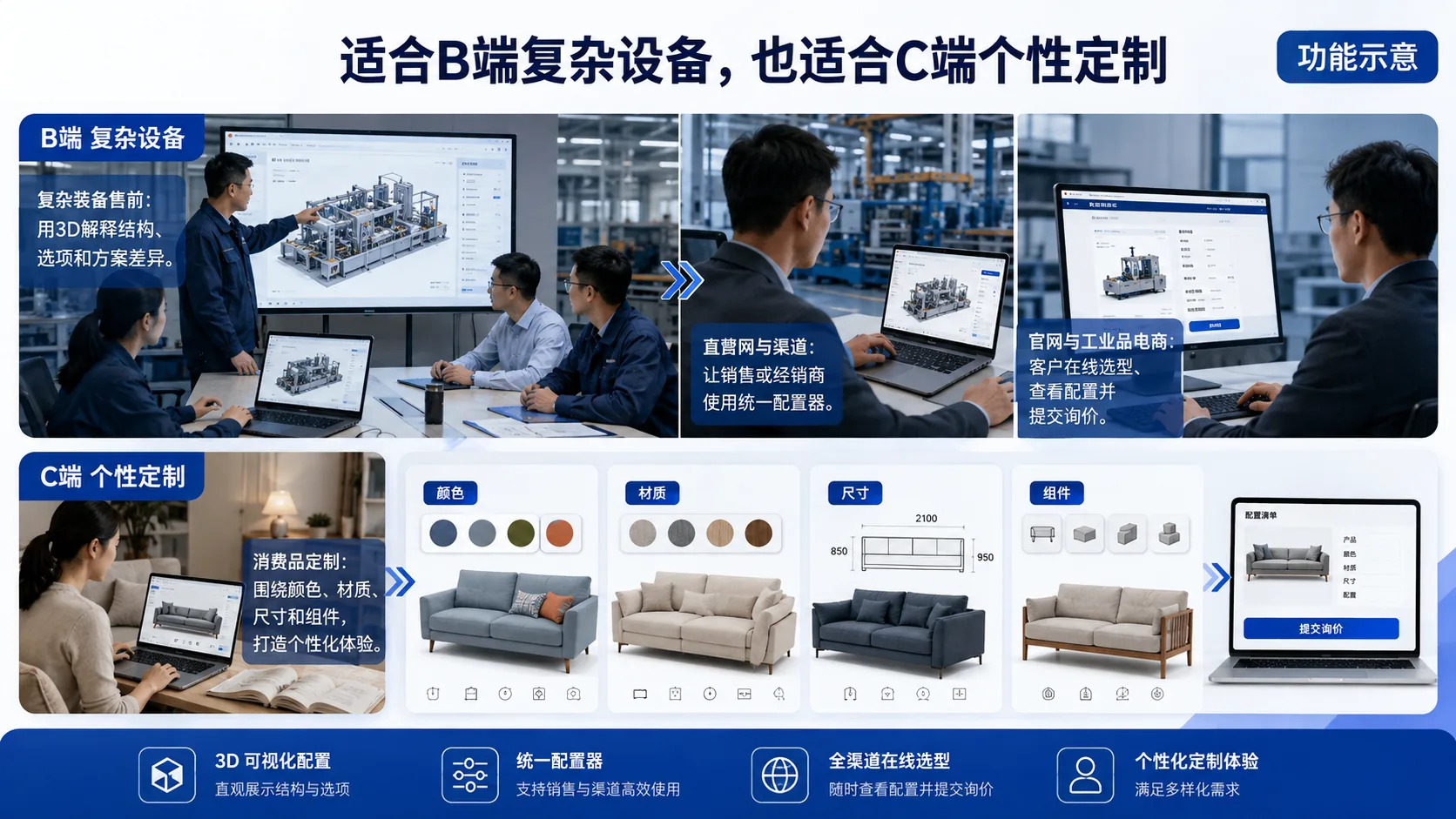 典型场景 · 功能示意