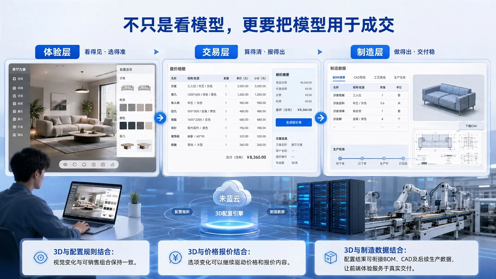为什么选择未蓝云 · 功能示意