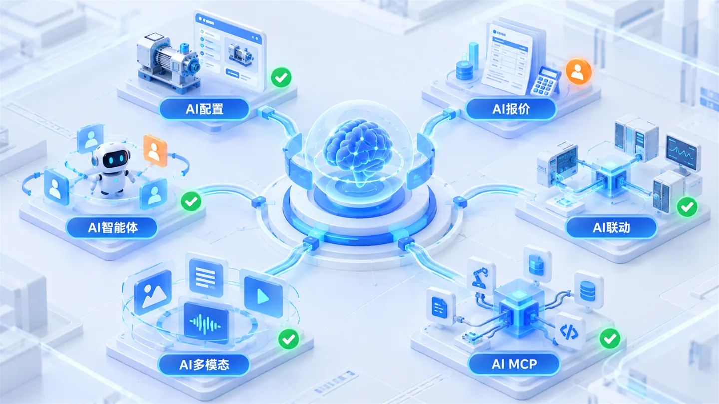 工业垂类大模型 · 能力全景界面