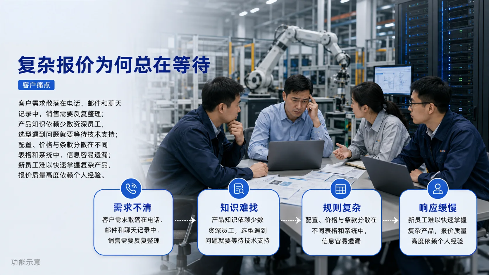 客户痛点 · 功能示意