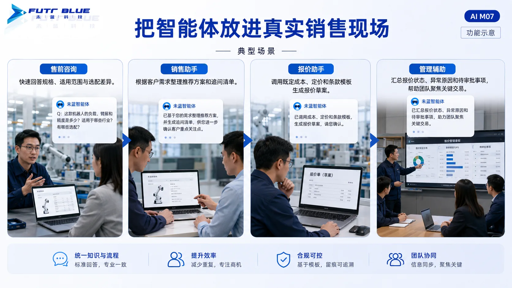 典型场景 · 功能示意