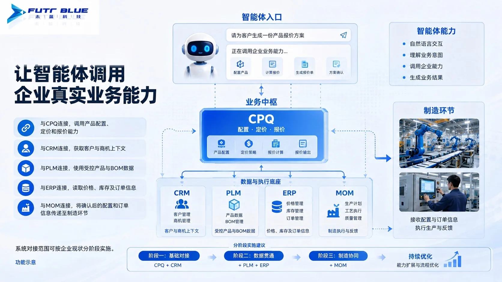 系统衔接 · 功能示意