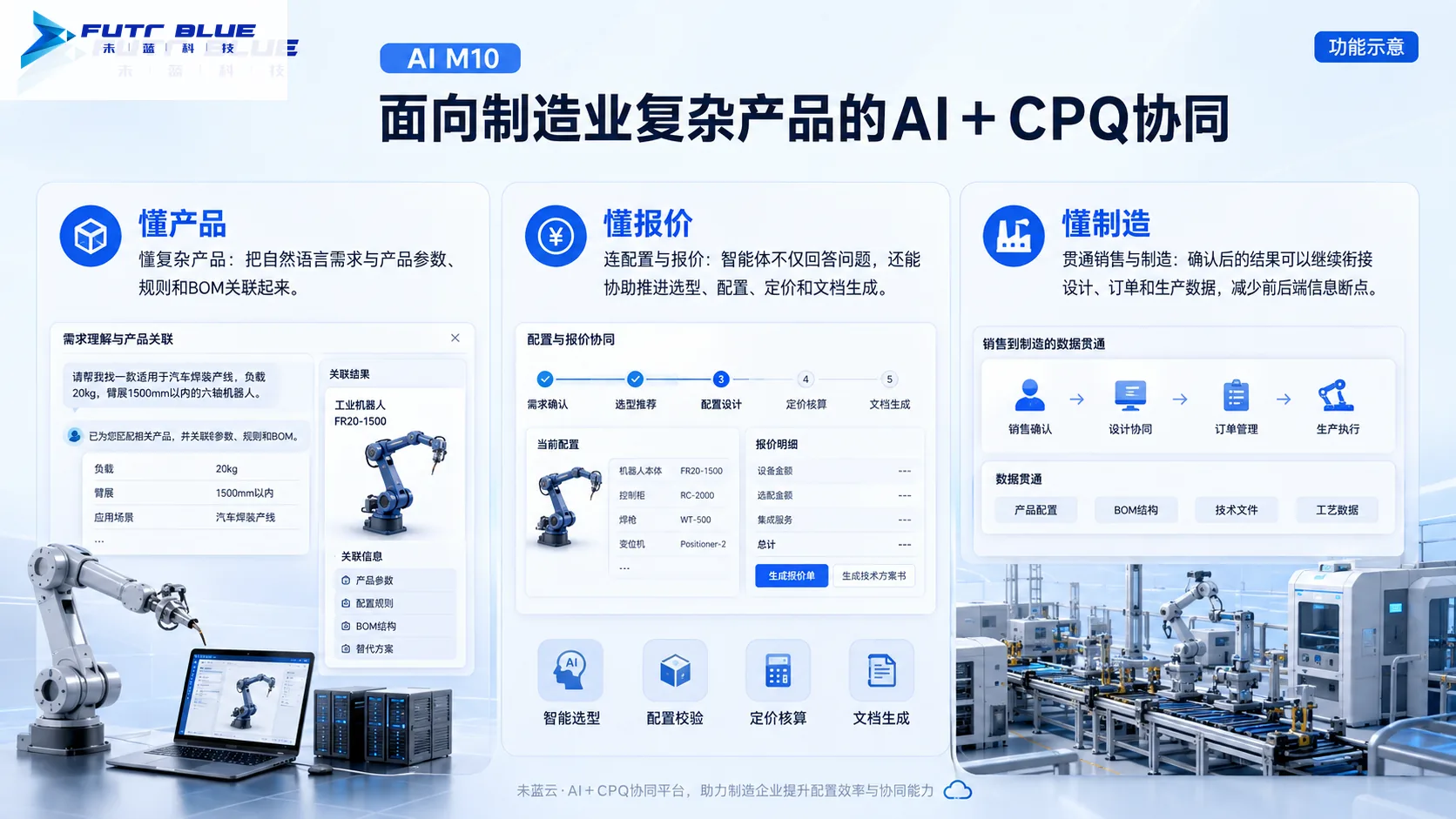 为什么选择未蓝云 · 功能示意