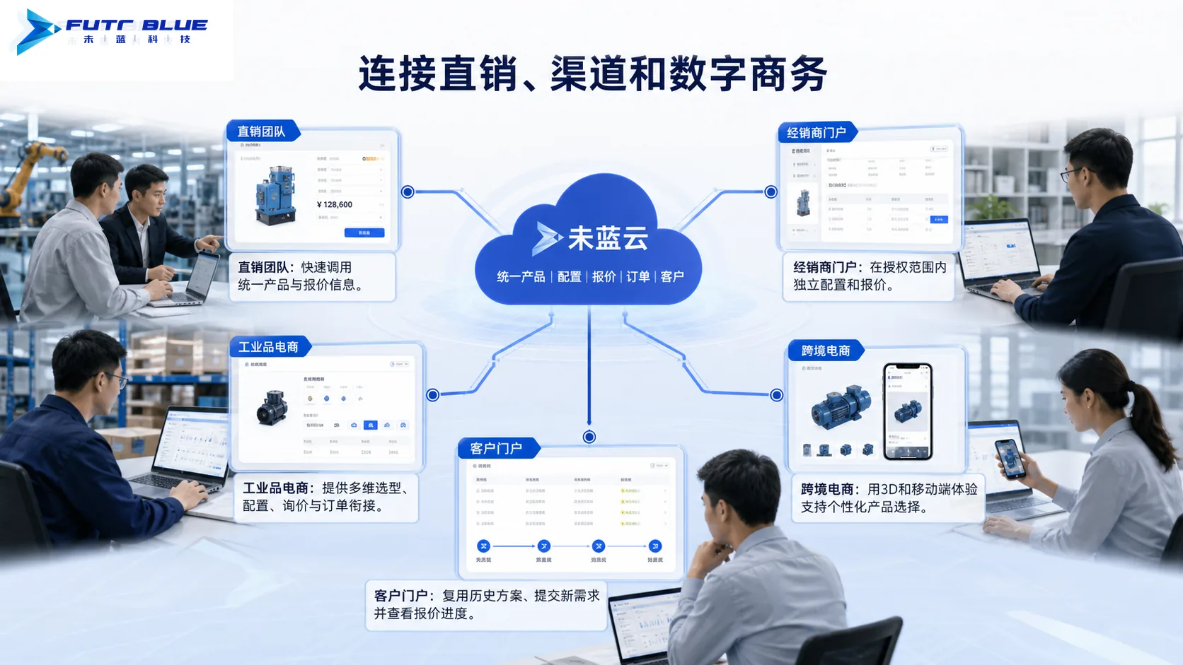 典型场景 · 功能示意