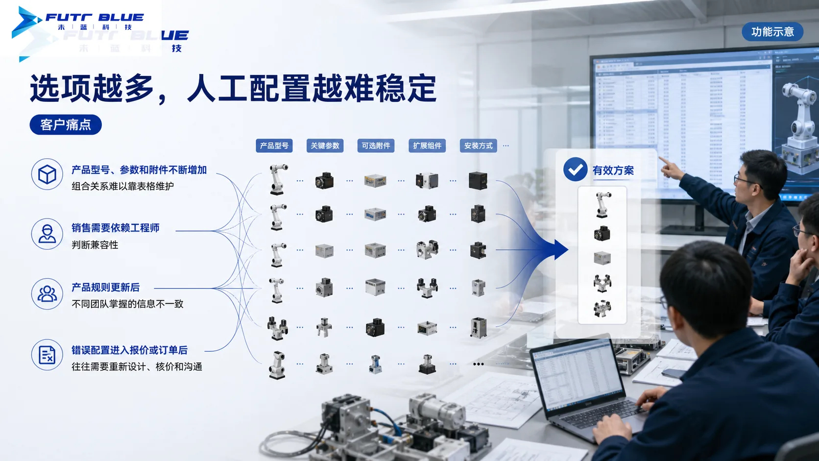 客户痛点 · 功能示意