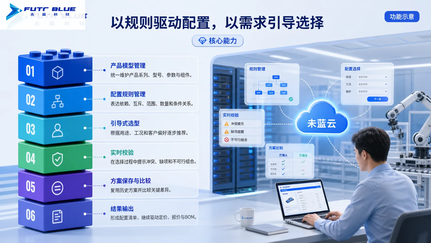 核心能力 · 功能示意