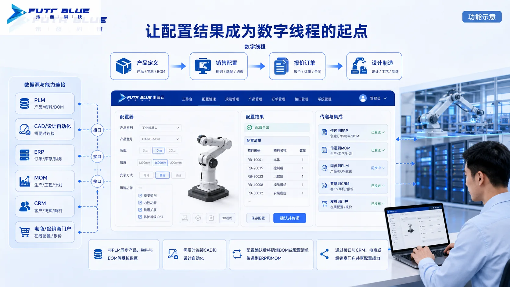 系统衔接 · 功能示意