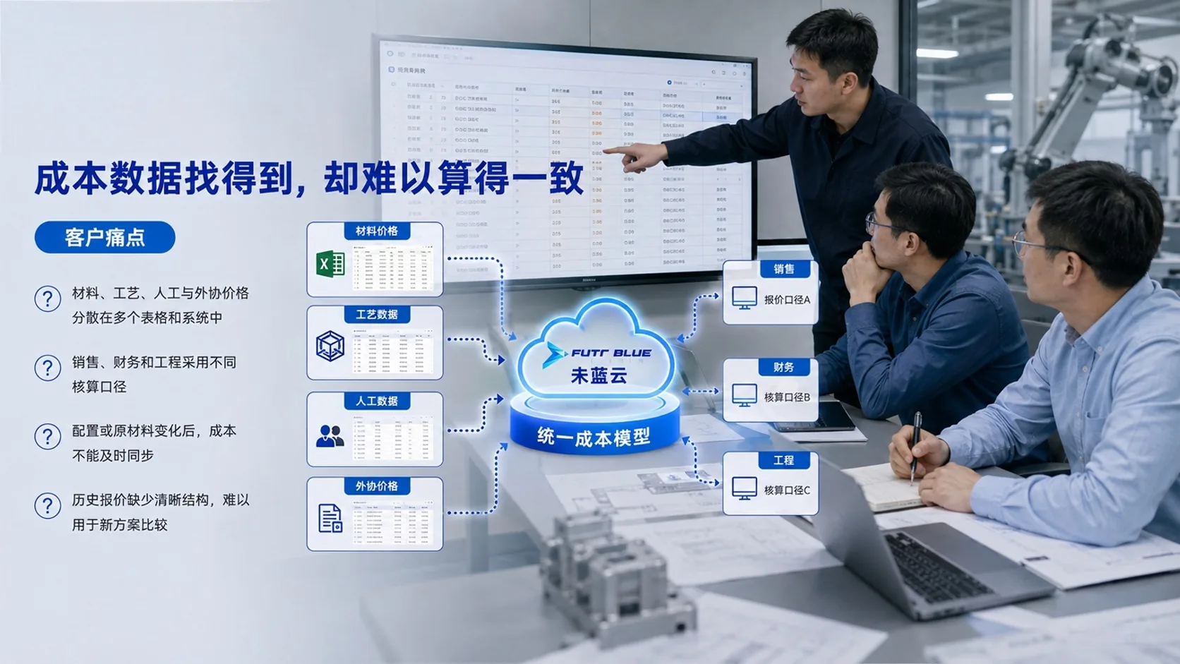 客户痛点 · 功能示意