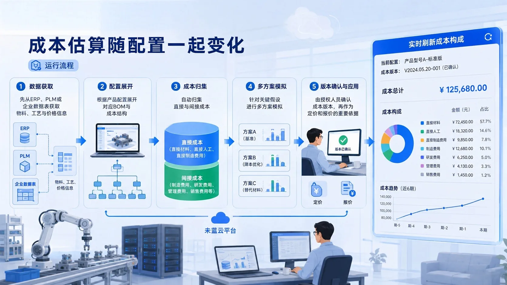 运行流程 · 功能示意