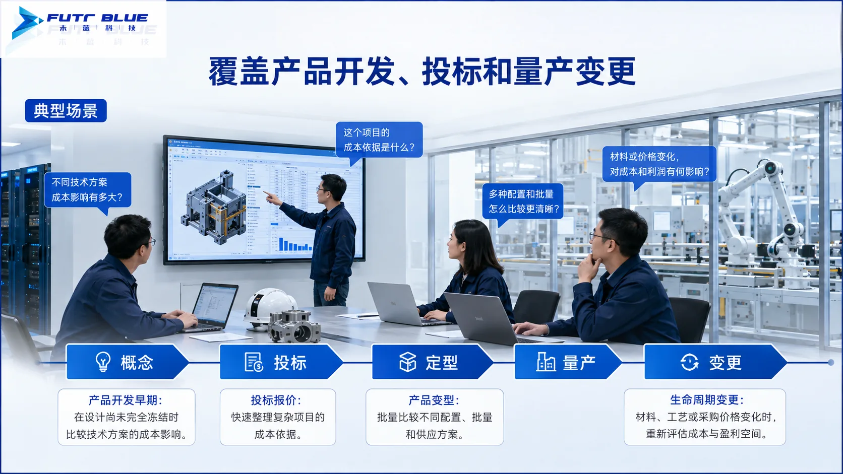 典型场景 · 功能示意