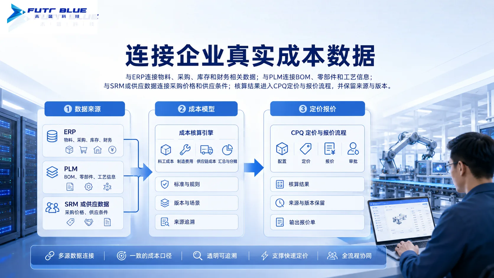 系统衔接 · 功能示意