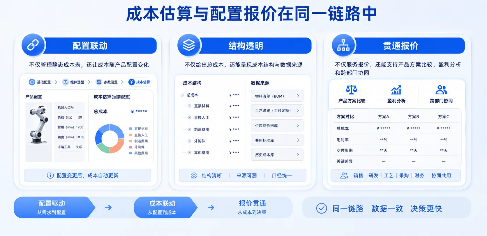 为什么选择未蓝云 · 功能示意