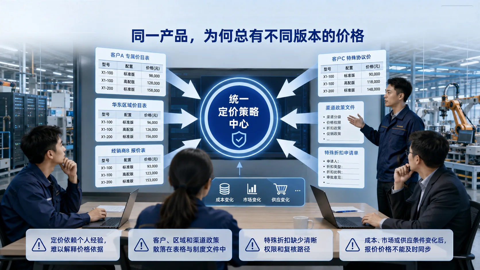 客户痛点 · 功能示意