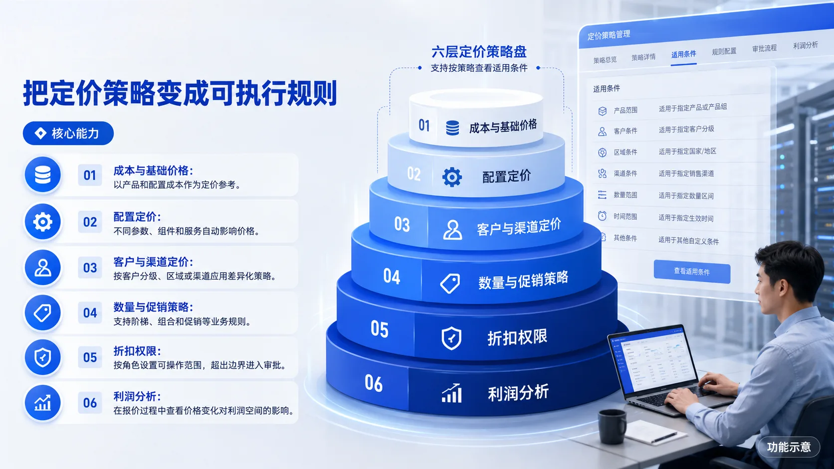 核心能力 · 功能示意