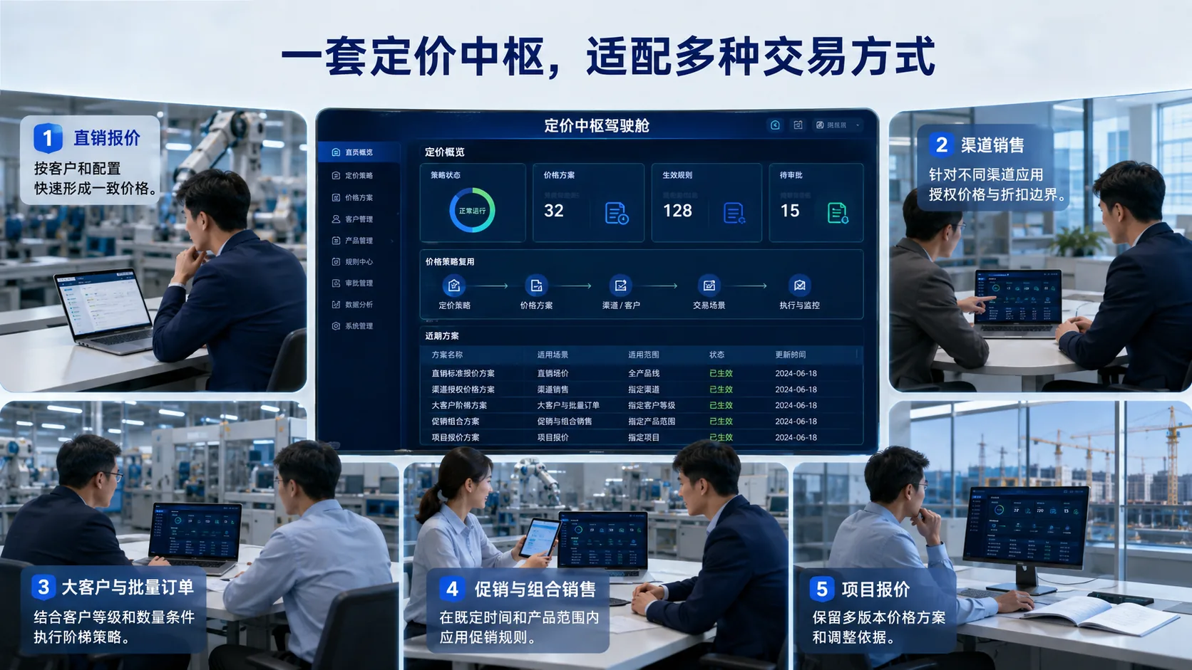 典型场景 · 功能示意