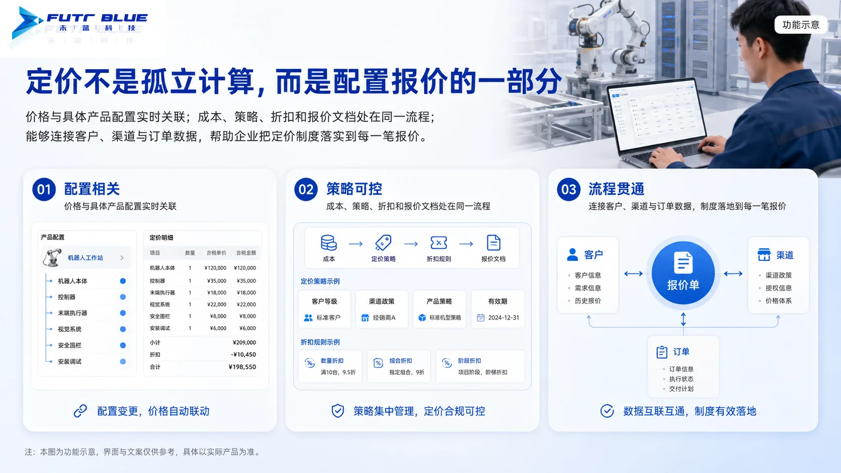 为什么选择未蓝云 · 功能示意