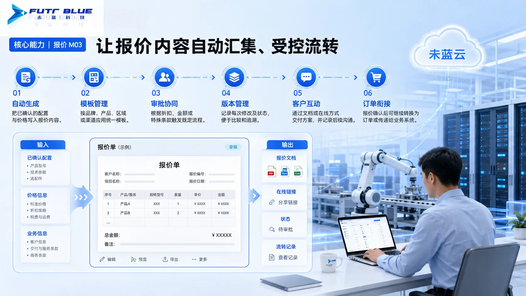 核心能力 · 功能示意