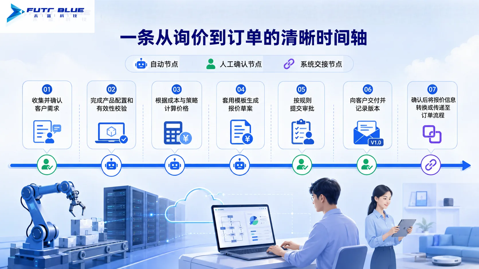 运行流程 · 功能示意