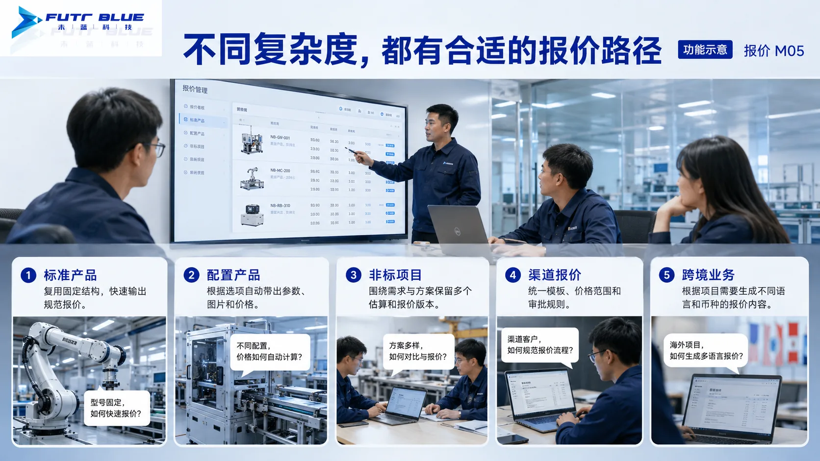 典型场景 · 功能示意