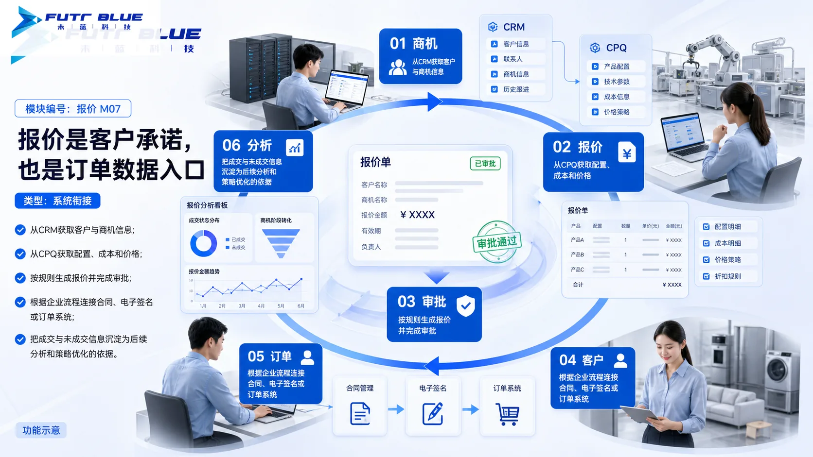 系统衔接 · 功能示意