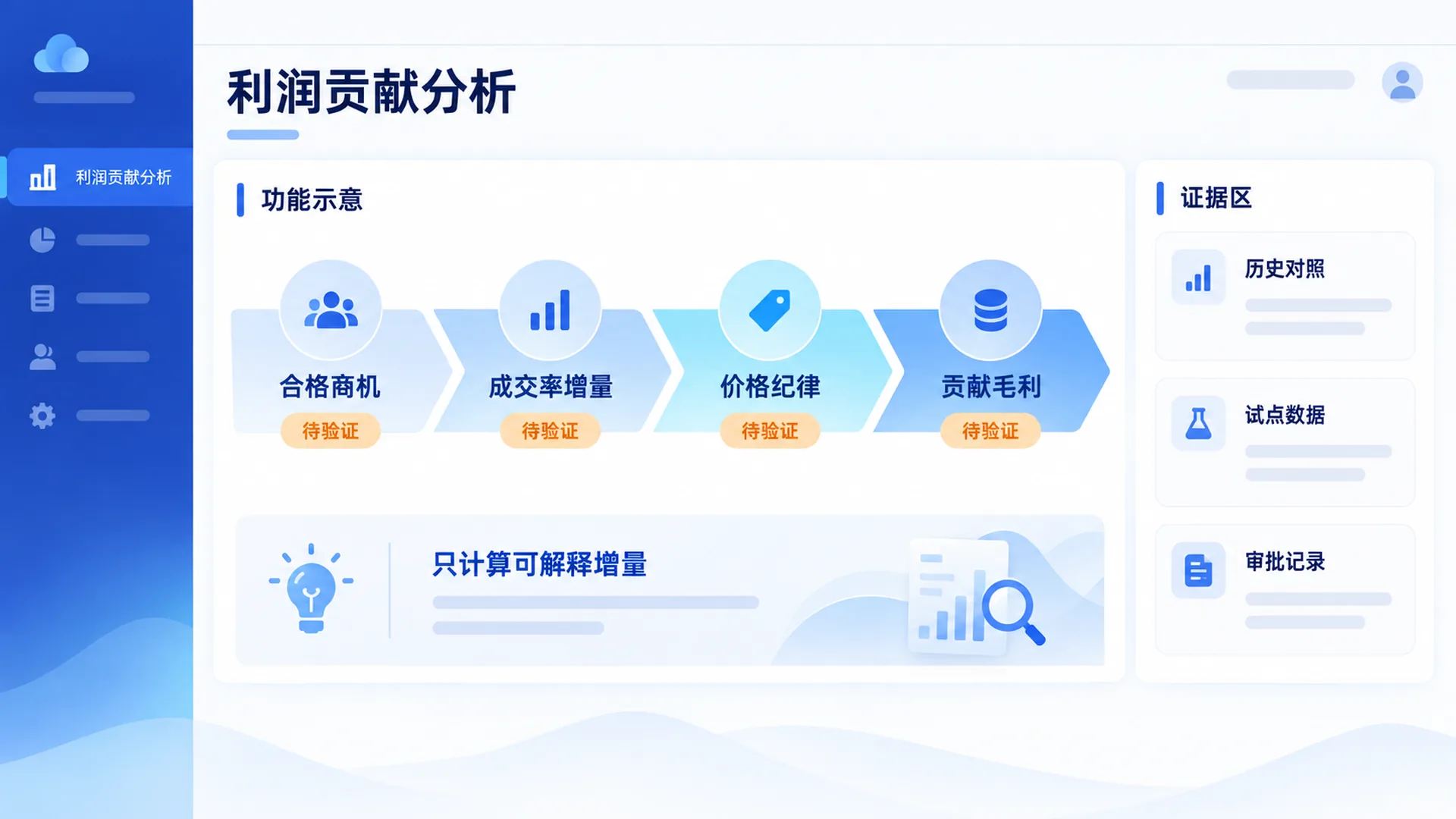 利润贡献只计算可解释的增量