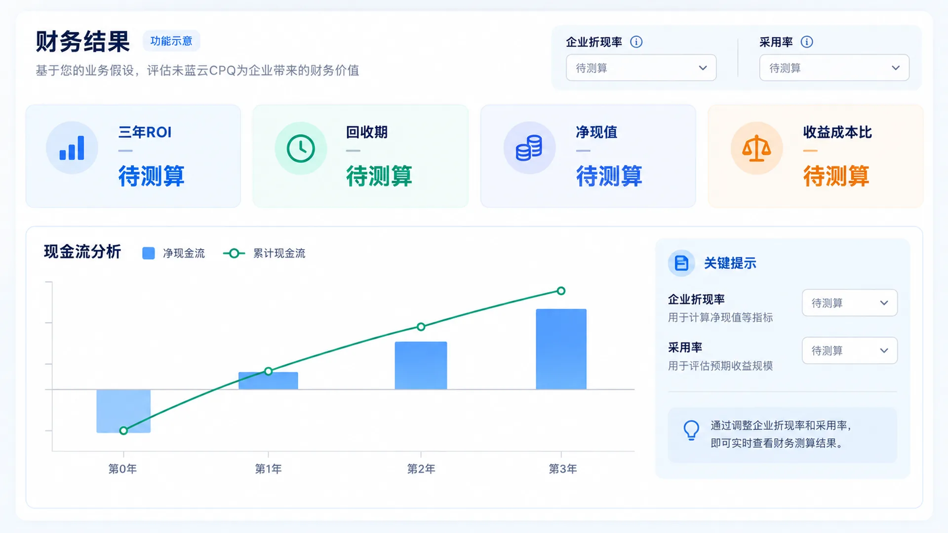 结果模块 · 同时看ROI、回收期和净现值