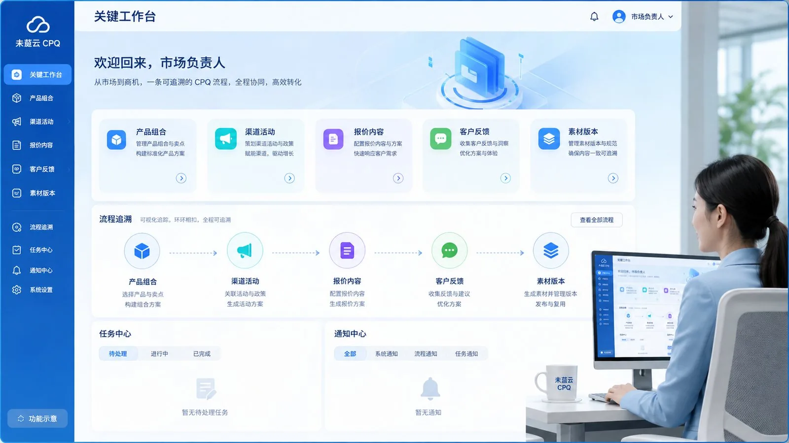 市场负责人 的 CPQ 关键工作流程