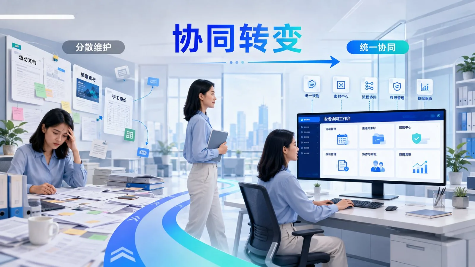 市场负责人 工作方式的前后对比