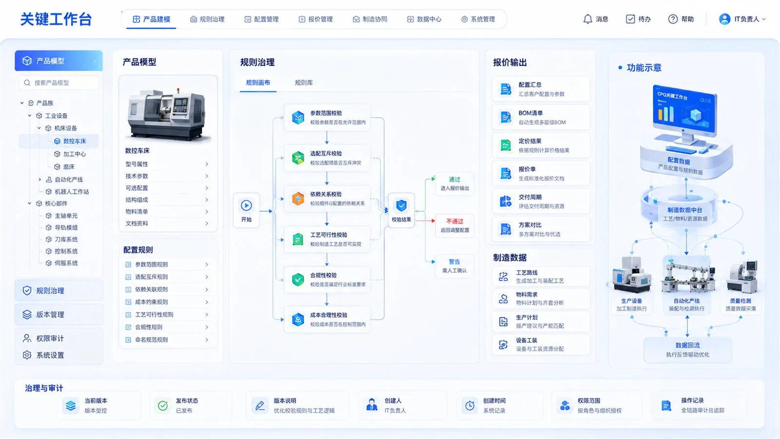 IT 负责人 的 CPQ 关键工作流程