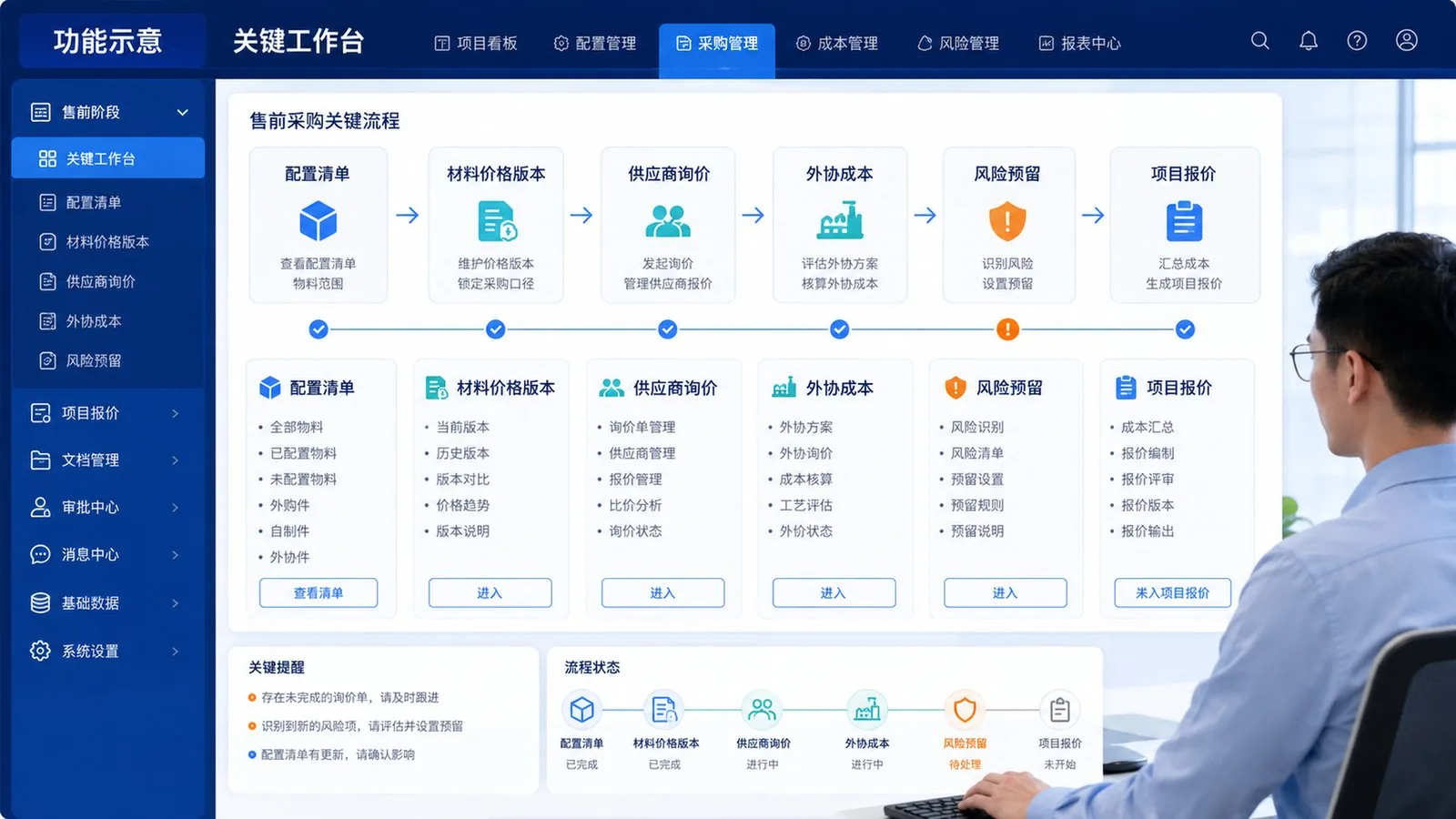 采购负责人 的 CPQ 关键工作流程