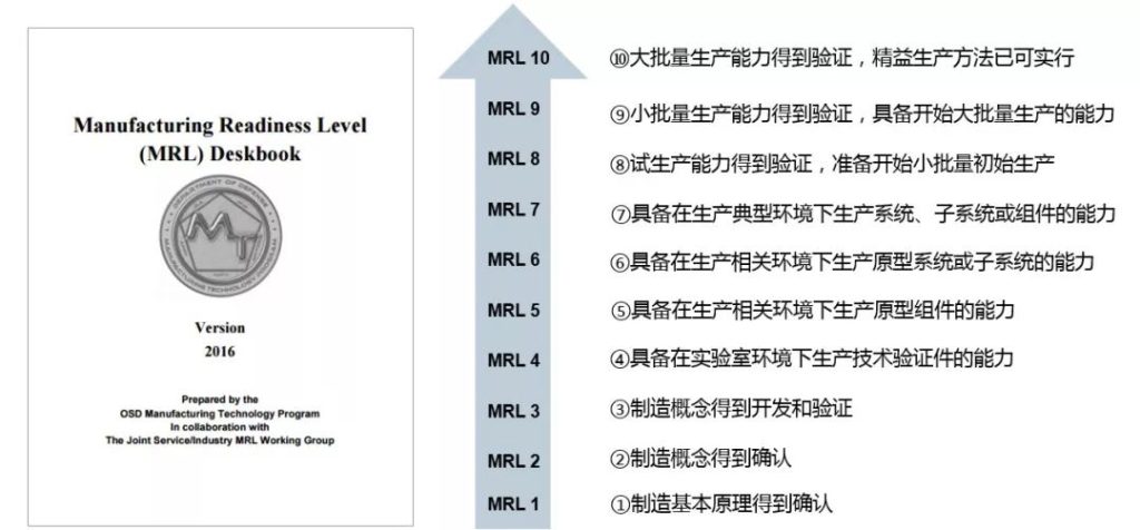 满足乘用型汽车柔性定制的销售自动化报价软件